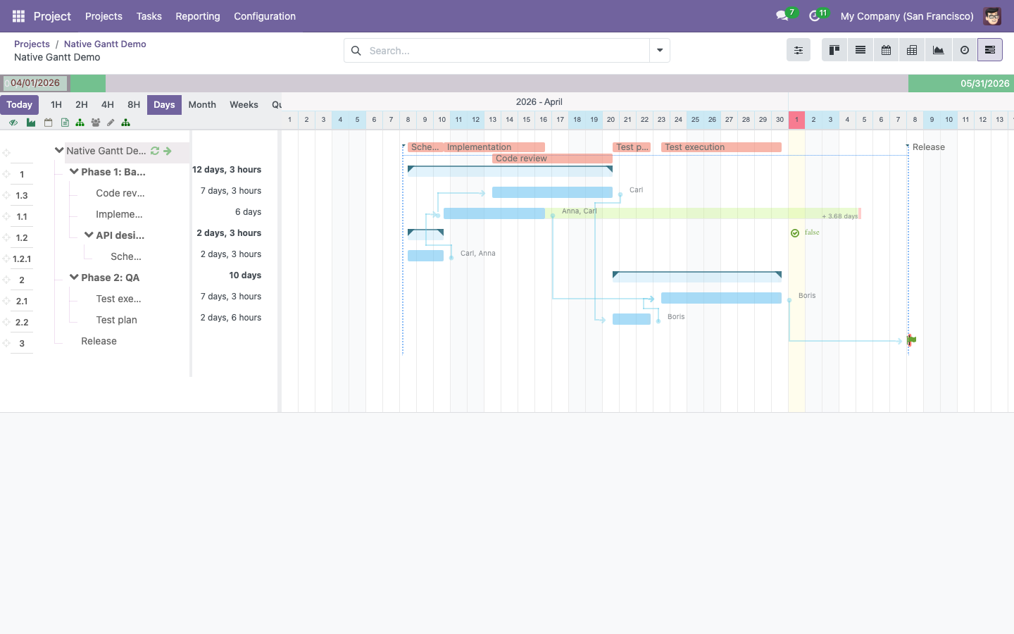 5. Columns - Native Gantt for Odoo Docs